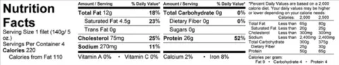 turkey filet nutrition facts